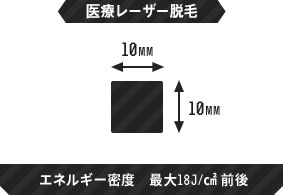 医療レーザー脱毛